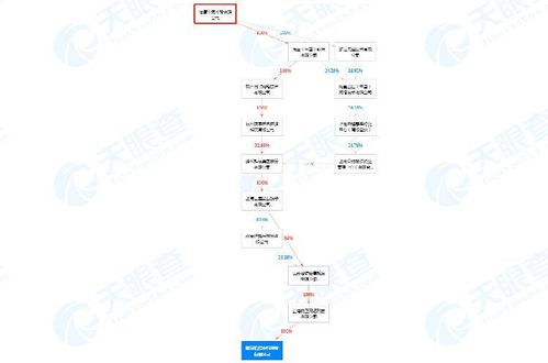 哈啰出行在重庆成立新公司，加码物联网技术服务布局