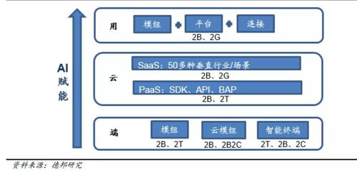 2021 鸿蒙元年与物联网技术服务的双重机遇