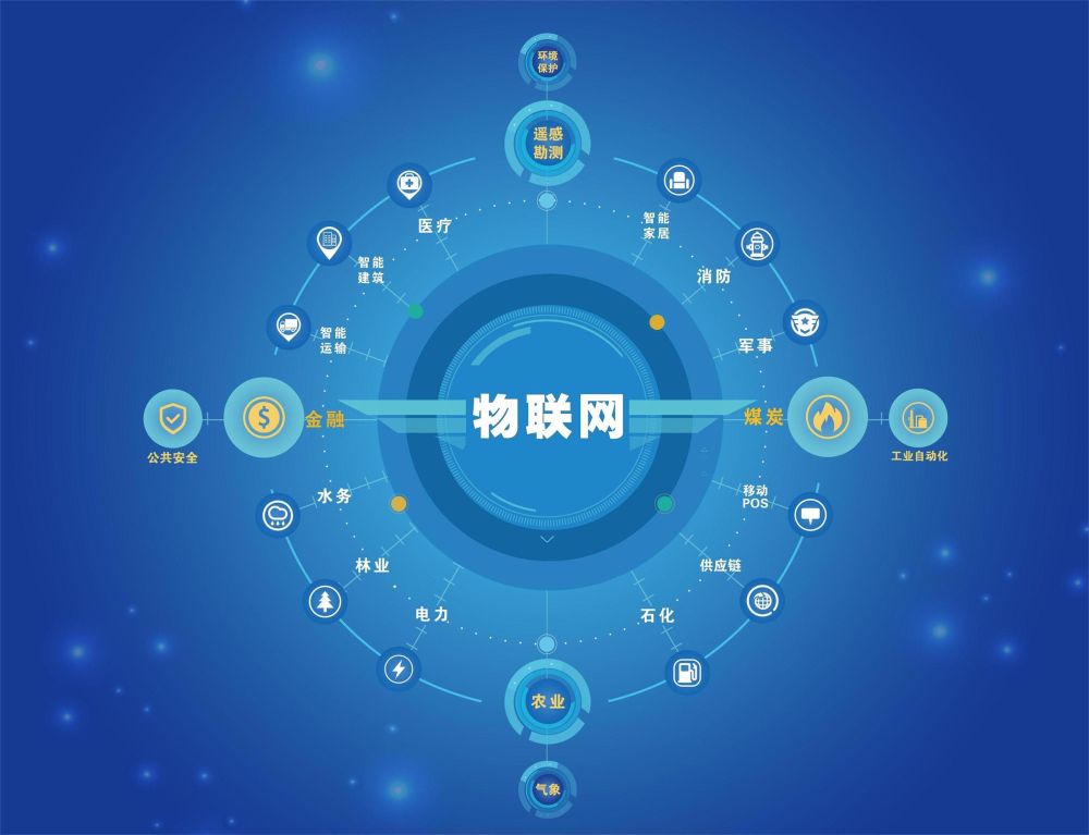 安徽绿海商务职业学院物联网应用技术专业 培育物联网技术服务精英，赋能智慧未来