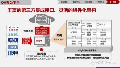 基于物联网技术的智慧园区解决方案 构建高效、安全、绿色的未来园区